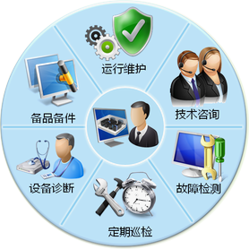 卓越服务，技术赋能 构建全方位服务支持体系